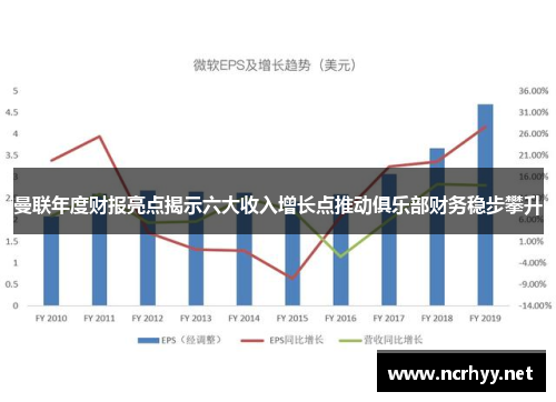 曼联年度财报亮点揭示六大收入增长点推动俱乐部财务稳步攀升