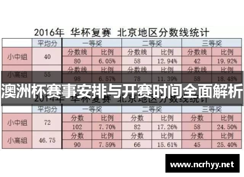 澳洲杯赛事安排与开赛时间全面解析 澳洲杯赛事安排与开赛时间全面解析