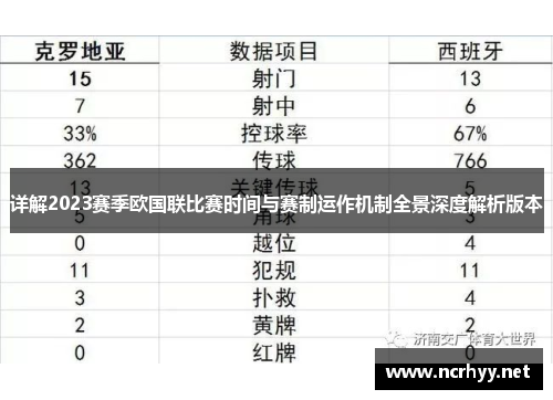 详解2023赛季欧国联比赛时间与赛制运作机制全景深度解析版本